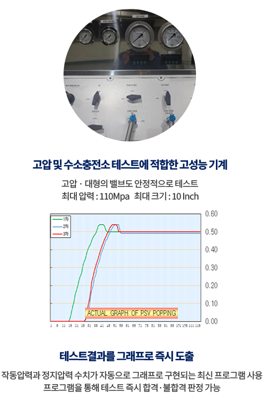 고압 및 수소충전소 테스트에 적합한 고성능 기계 모바일버전