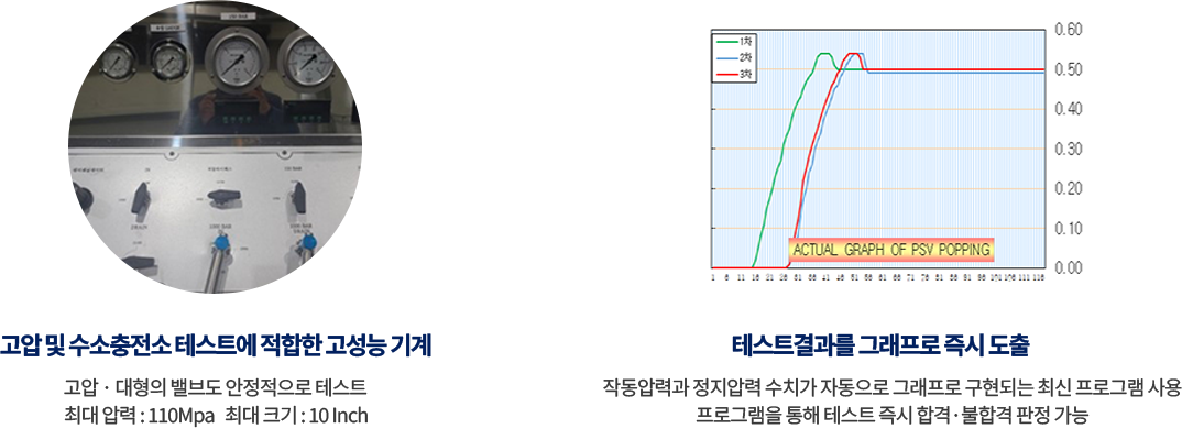 고압 및 수소충전소 테스트에 적합한 고성능 기계