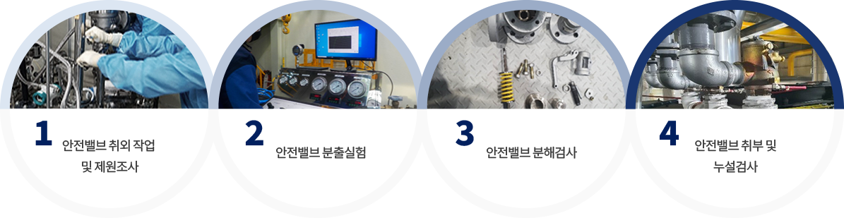 테스트결과를 그래프로 즉시 도출